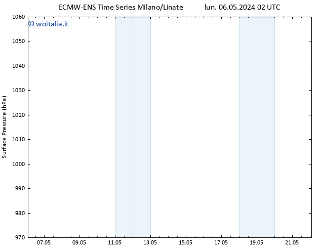 Pressione al suolo ALL TS dom 19.05.2024 02 UTC