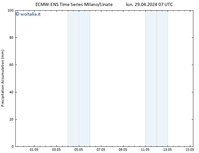Precipitation accum. ALL TS lun 29.04.2024 13 UTC