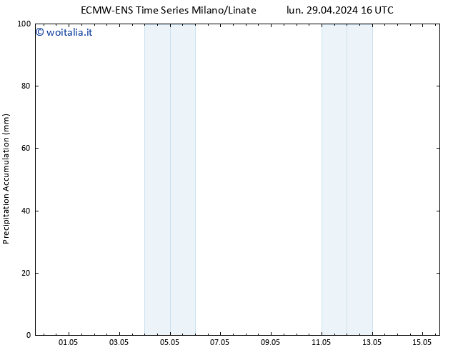 Precipitation accum. ALL TS lun 29.04.2024 22 UTC