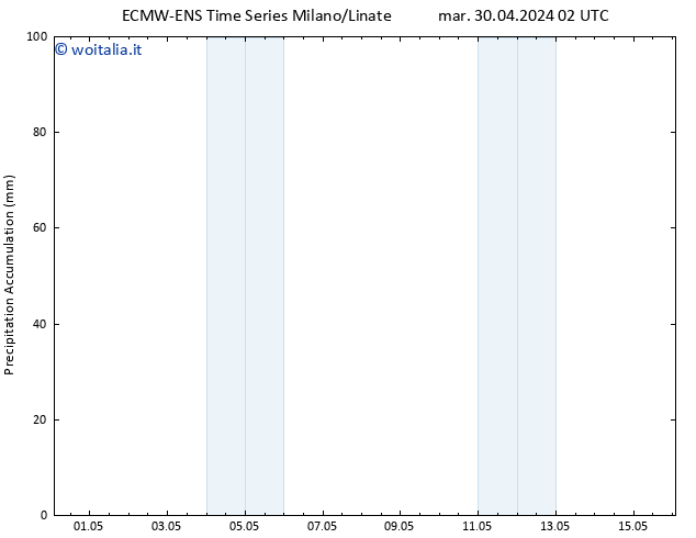 Precipitation accum. ALL TS mar 30.04.2024 08 UTC