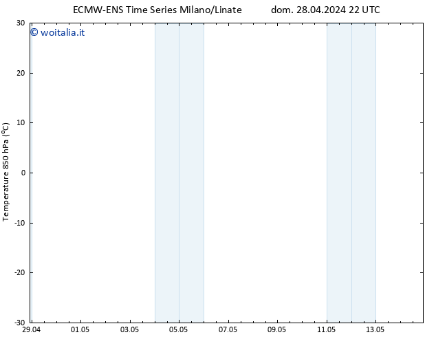 Temp. 850 hPa ALL TS dom 28.04.2024 22 UTC