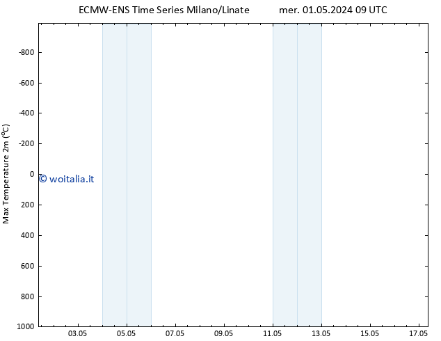 Temp. massima (2m) ALL TS gio 09.05.2024 09 UTC