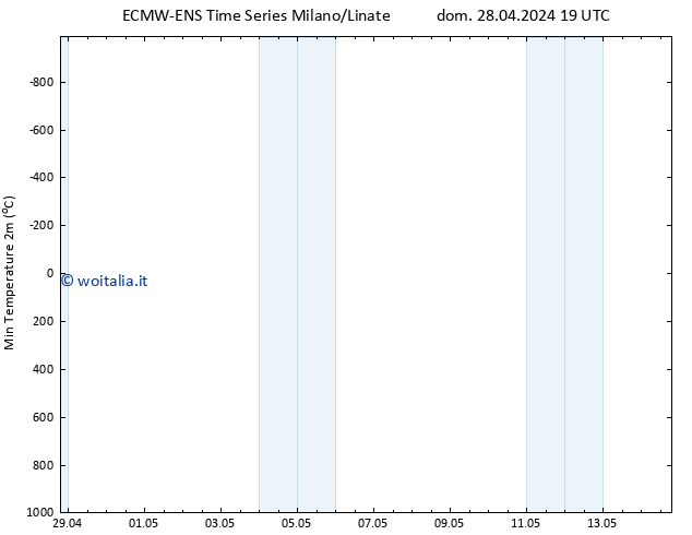 Temp. minima (2m) ALL TS dom 28.04.2024 19 UTC