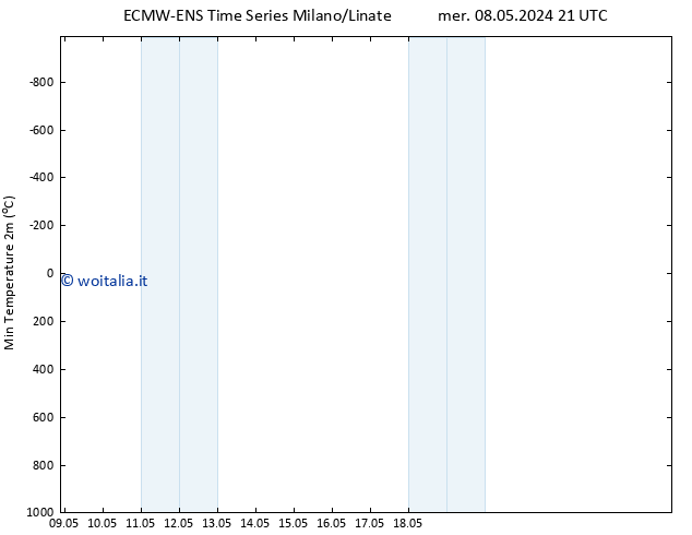 Temp. minima (2m) ALL TS gio 09.05.2024 21 UTC