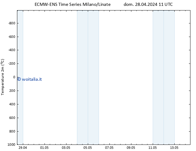 Temperatura (2m) ALL TS dom 28.04.2024 11 UTC