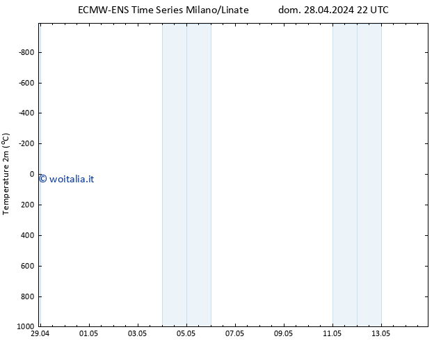 Temperatura (2m) ALL TS dom 28.04.2024 22 UTC