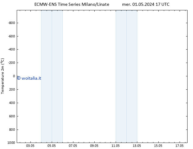 Temperatura (2m) ALL TS ven 17.05.2024 17 UTC