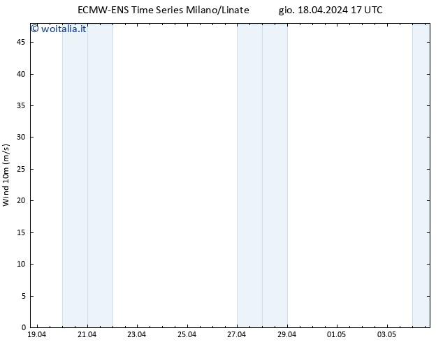 Vento 10 m ALL TS gio 18.04.2024 23 UTC