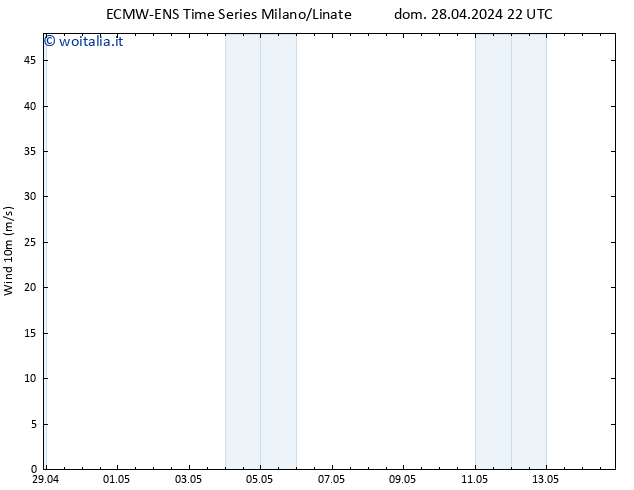 Vento 10 m ALL TS lun 29.04.2024 04 UTC