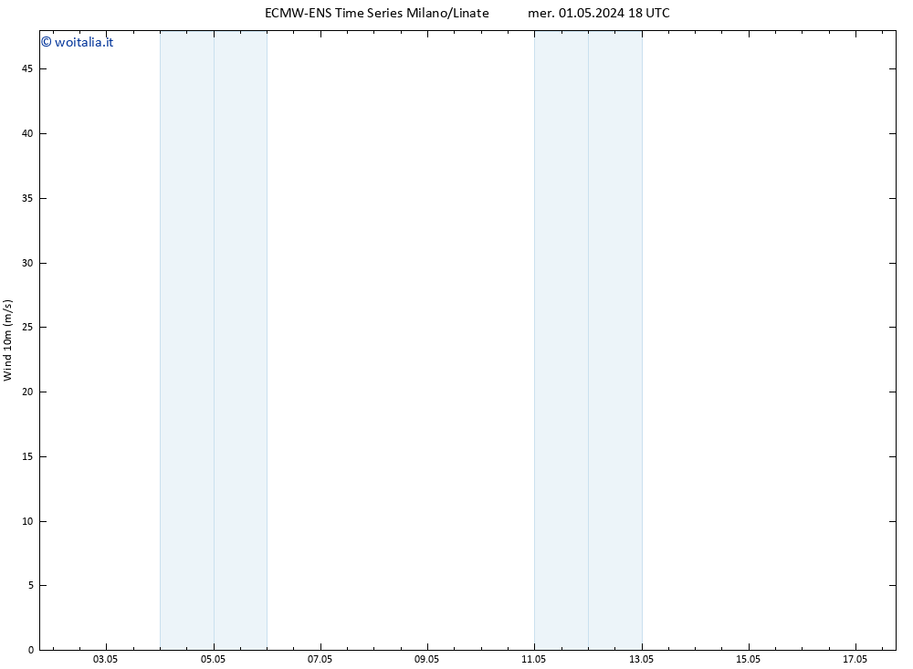 Vento 10 m ALL TS gio 02.05.2024 00 UTC