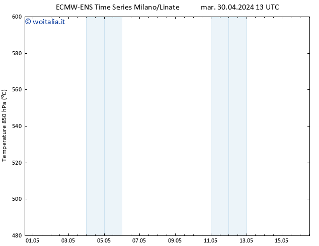 Height 500 hPa ALL TS mar 30.04.2024 19 UTC