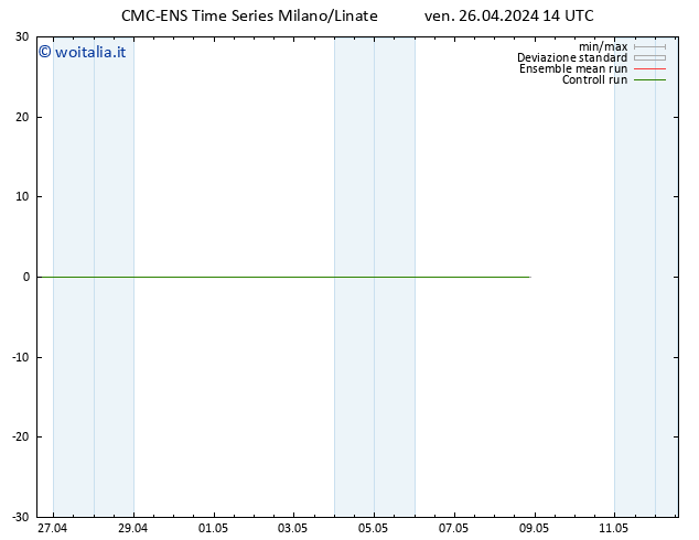 Height 500 hPa CMC TS ven 26.04.2024 20 UTC