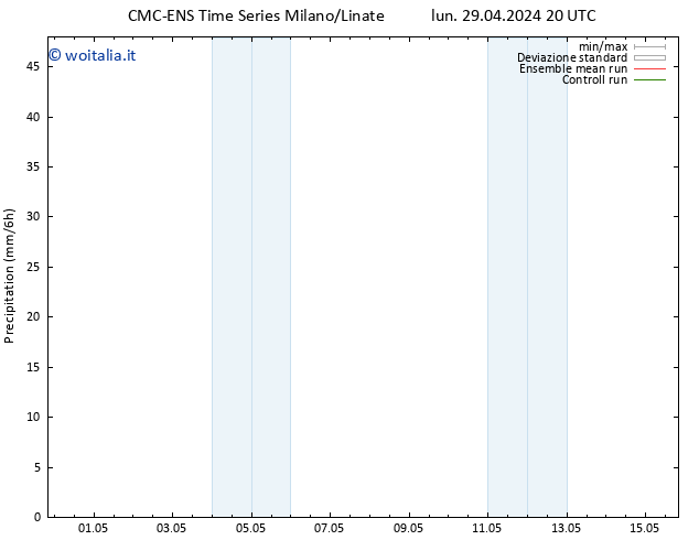 Precipitazione CMC TS lun 29.04.2024 20 UTC