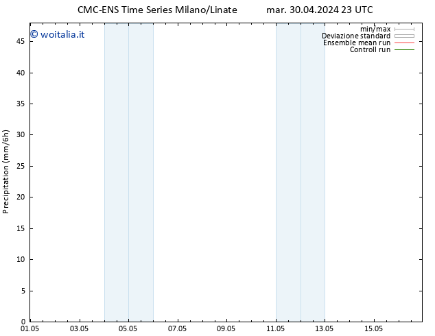 Precipitazione CMC TS ven 03.05.2024 11 UTC