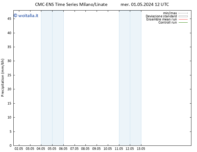 Precipitazione CMC TS gio 02.05.2024 00 UTC