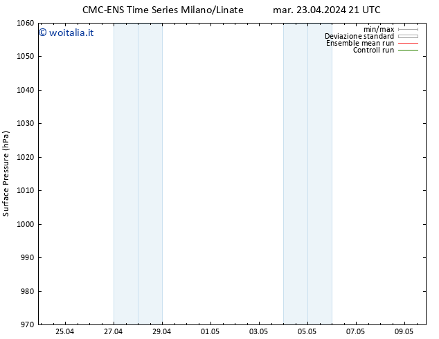 Pressione al suolo CMC TS mer 24.04.2024 03 UTC