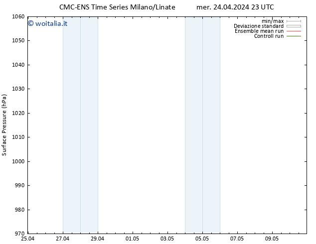 Pressione al suolo CMC TS dom 28.04.2024 23 UTC