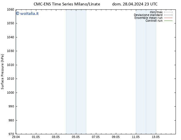 Pressione al suolo CMC TS dom 28.04.2024 23 UTC