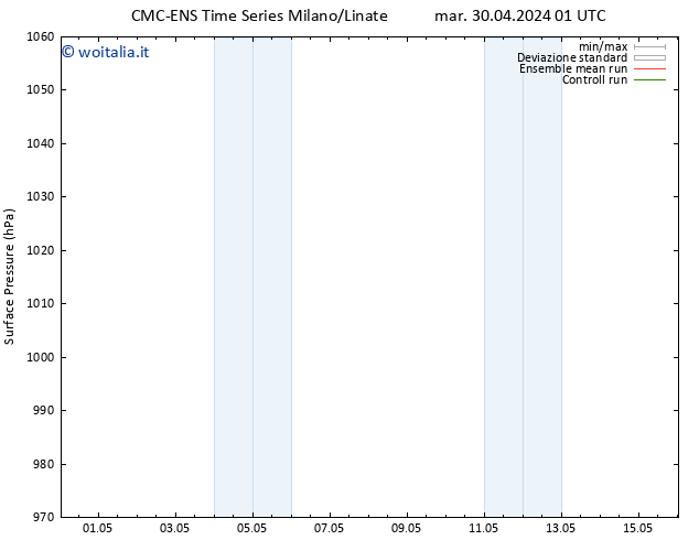 Pressione al suolo CMC TS dom 12.05.2024 07 UTC