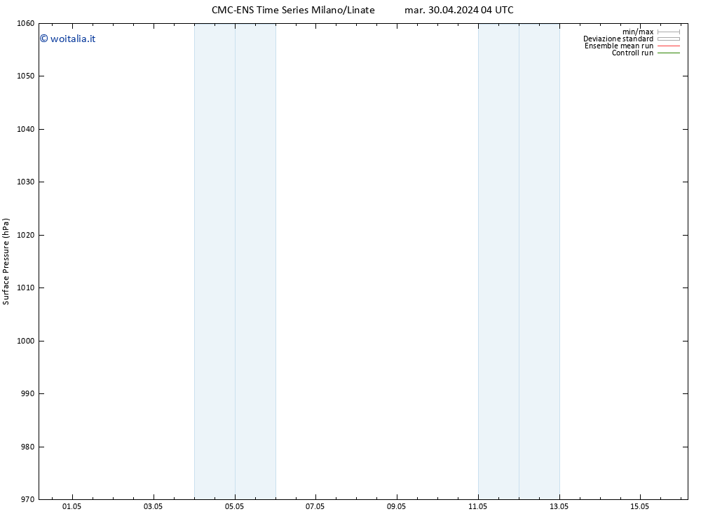 Pressione al suolo CMC TS dom 12.05.2024 10 UTC