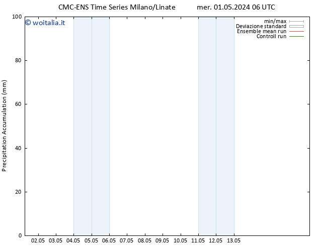 Precipitation accum. CMC TS mer 01.05.2024 18 UTC