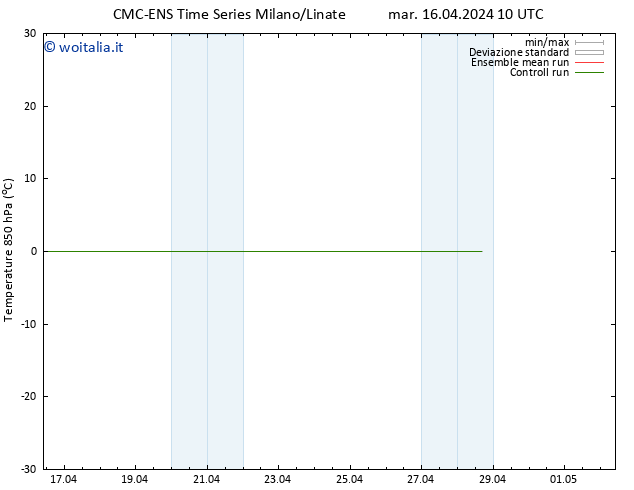 Temp. 850 hPa CMC TS mar 16.04.2024 16 UTC