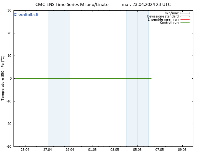 Temp. 850 hPa CMC TS ven 03.05.2024 23 UTC