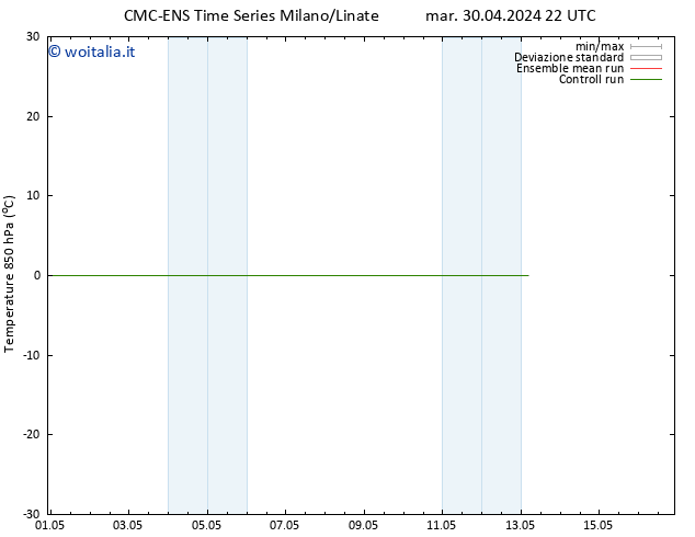 Temp. 850 hPa CMC TS mer 01.05.2024 10 UTC