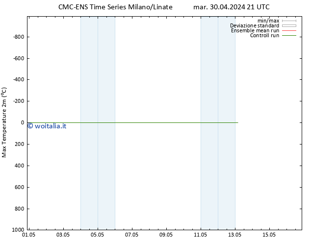 Temp. massima (2m) CMC TS mer 01.05.2024 09 UTC