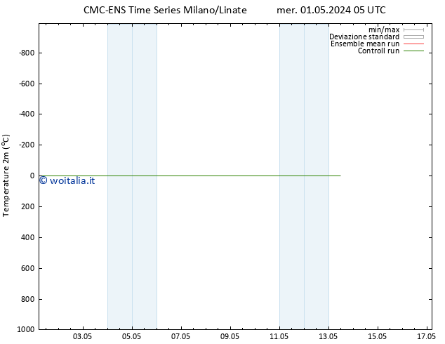 Temperatura (2m) CMC TS mer 01.05.2024 17 UTC