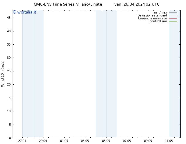 Vento 10 m CMC TS ven 26.04.2024 14 UTC