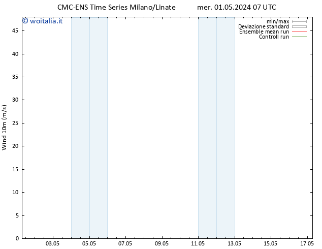 Vento 10 m CMC TS mer 01.05.2024 19 UTC
