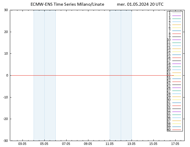 Temp. 850 hPa ECMWFTS gio 02.05.2024 20 UTC