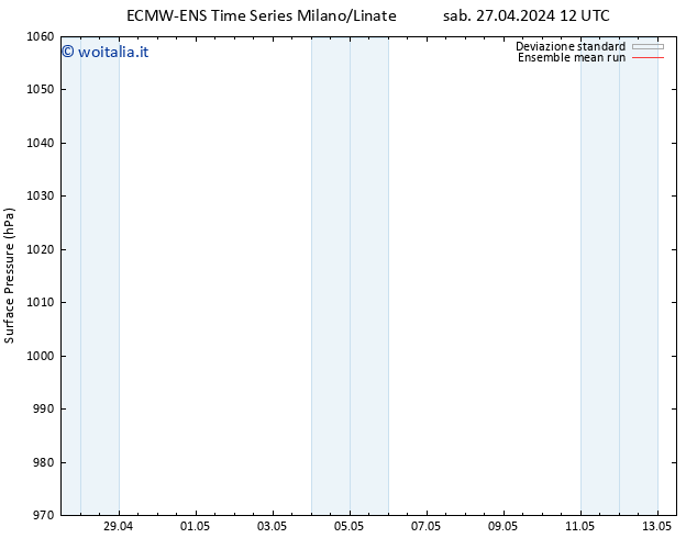 Pressione al suolo ECMWFTS dom 28.04.2024 12 UTC