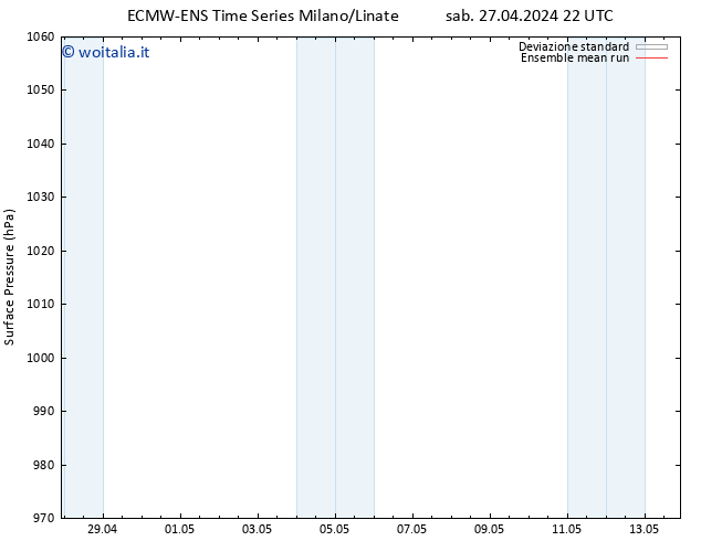 Pressione al suolo ECMWFTS dom 28.04.2024 22 UTC