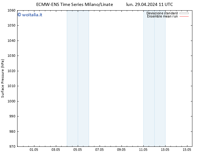 Pressione al suolo ECMWFTS lun 06.05.2024 11 UTC