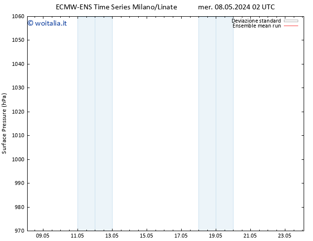 Pressione al suolo ECMWFTS gio 09.05.2024 02 UTC