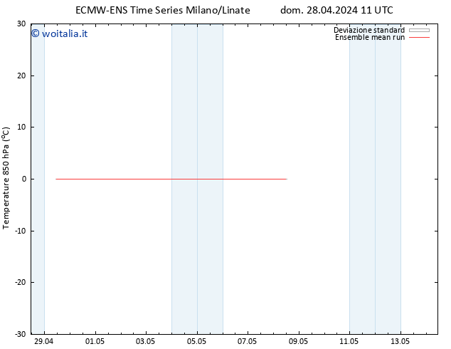 Temp. 850 hPa ECMWFTS mer 08.05.2024 11 UTC