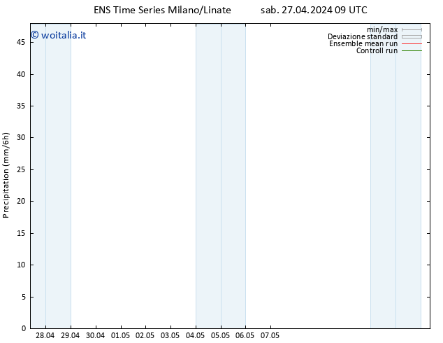 Precipitazione GEFS TS mer 01.05.2024 15 UTC