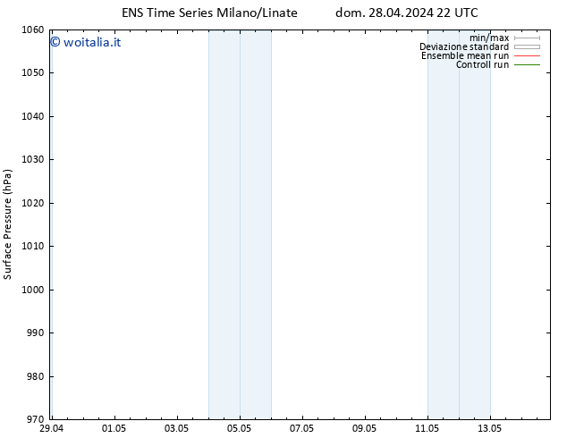 Pressione al suolo GEFS TS dom 28.04.2024 22 UTC