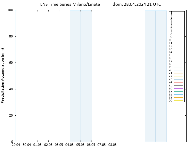 Precipitation accum. GEFS TS lun 29.04.2024 03 UTC