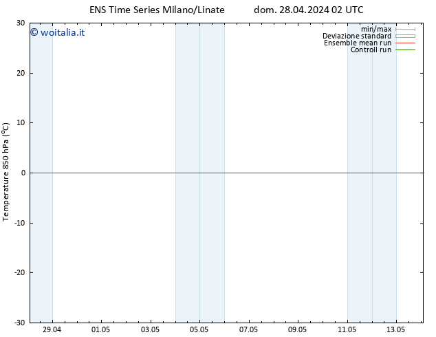 Temp. 850 hPa GEFS TS mar 30.04.2024 02 UTC