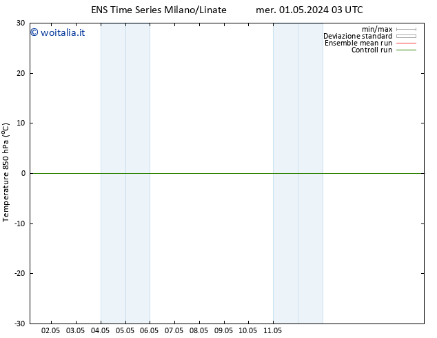 Temp. 850 hPa GEFS TS sab 11.05.2024 03 UTC