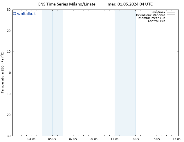 Temp. 850 hPa GEFS TS mer 01.05.2024 04 UTC