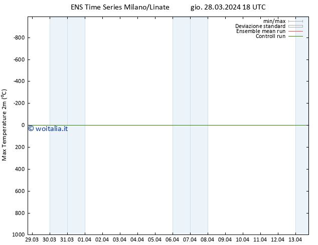 Temp. massima (2m) GEFS TS ven 29.03.2024 00 UTC