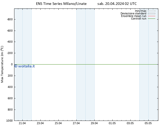 Temp. massima (2m) GEFS TS sab 20.04.2024 02 UTC