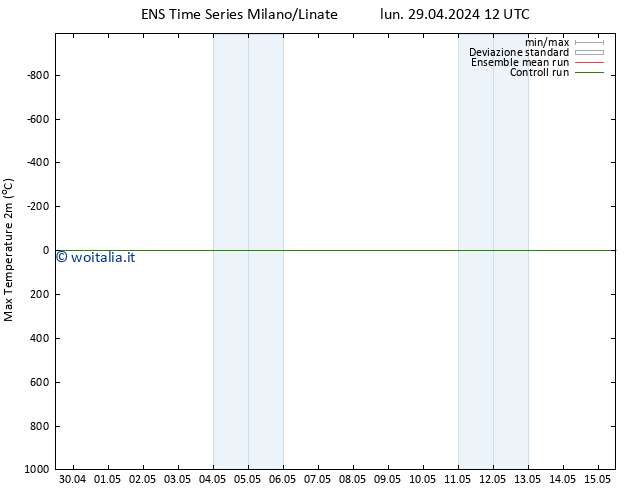 Temp. massima (2m) GEFS TS lun 29.04.2024 18 UTC