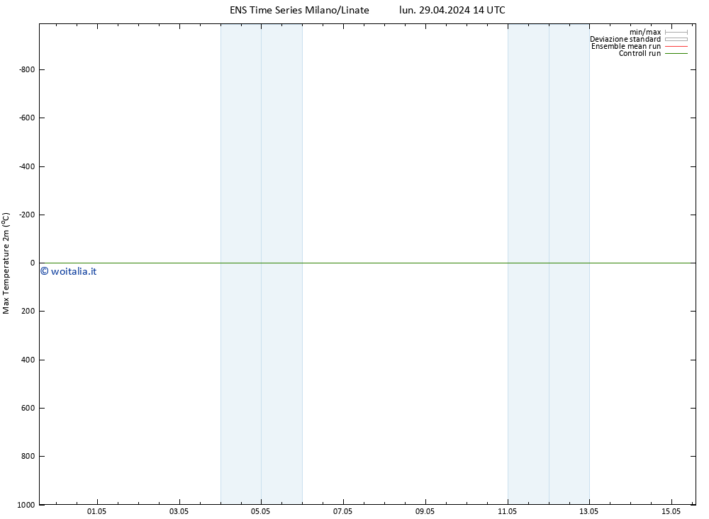 Temp. massima (2m) GEFS TS lun 29.04.2024 20 UTC