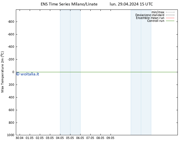 Temp. massima (2m) GEFS TS lun 29.04.2024 21 UTC