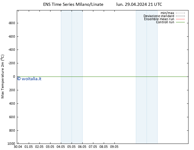 Temp. massima (2m) GEFS TS mar 30.04.2024 21 UTC